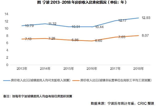 节后宁波楼市“回暖”迹象明显,楼市动态分析宁波