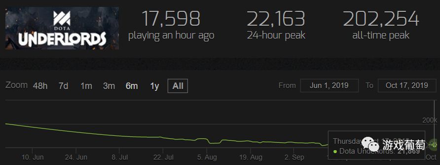 曾经火爆但跌入神坛的游戏,十年老游戏依然爆火的游戏