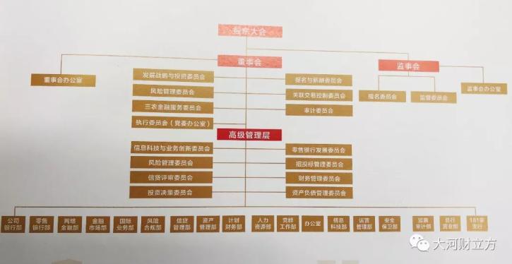 资产余额929亿！河南最大农商行正式开业|极刻