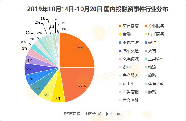 腾讯投资6亿大药房,腾讯近5亿元战略入股