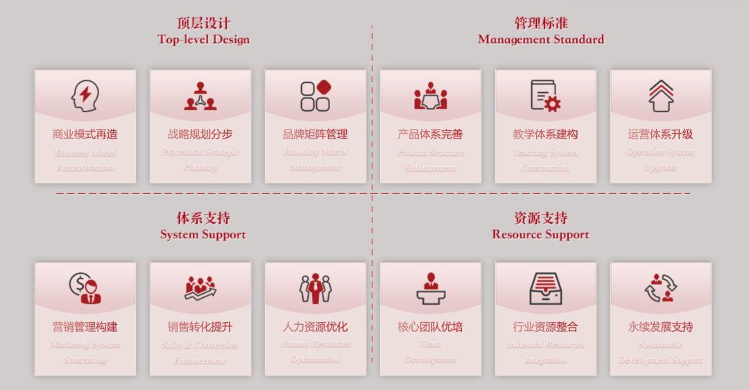 请查收！《培训教育数据年鉴》应用指南