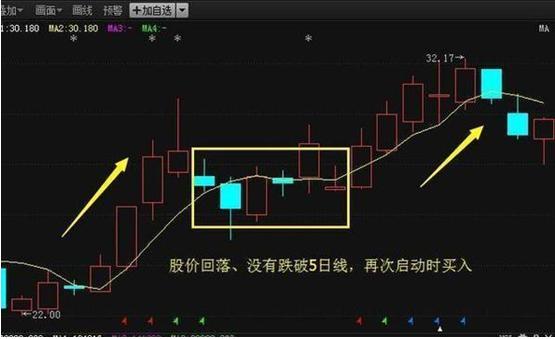 我是如何在股市亏掉一千万的,我是如何从亏损百万到盈利3000