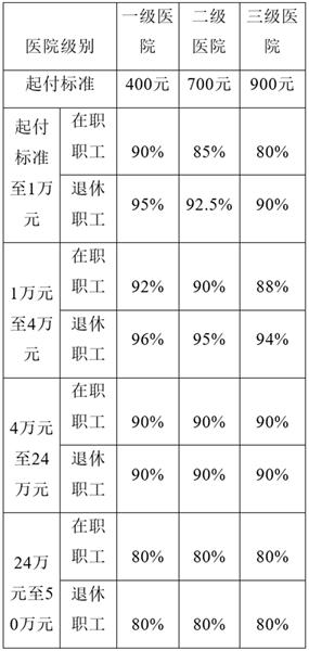 买断工龄医保的最新政策,医保慢性疾病的报销政策