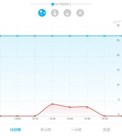 “醛”军覆没无压力AirProce艾泊斯空气净化器AI-700评测