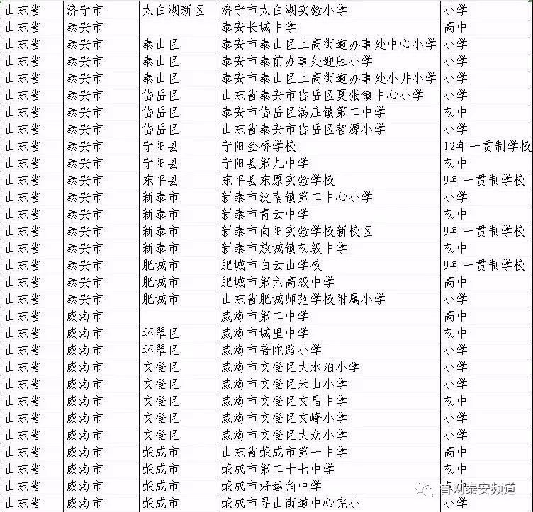 全国青少年校园足球特色学校名单,全国青少年足球特色学校名单