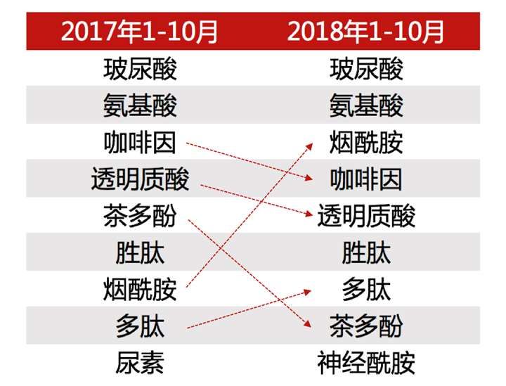 各大美妆品牌的兴起与发展史简述,美妆品牌的成长史是什么样的呢