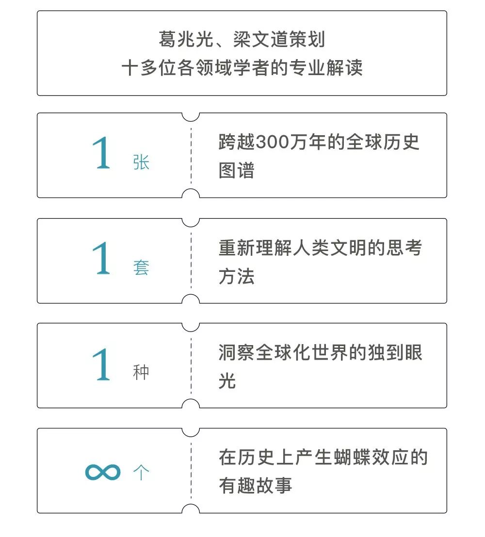 超有趣的世界史,全球史的当代意义