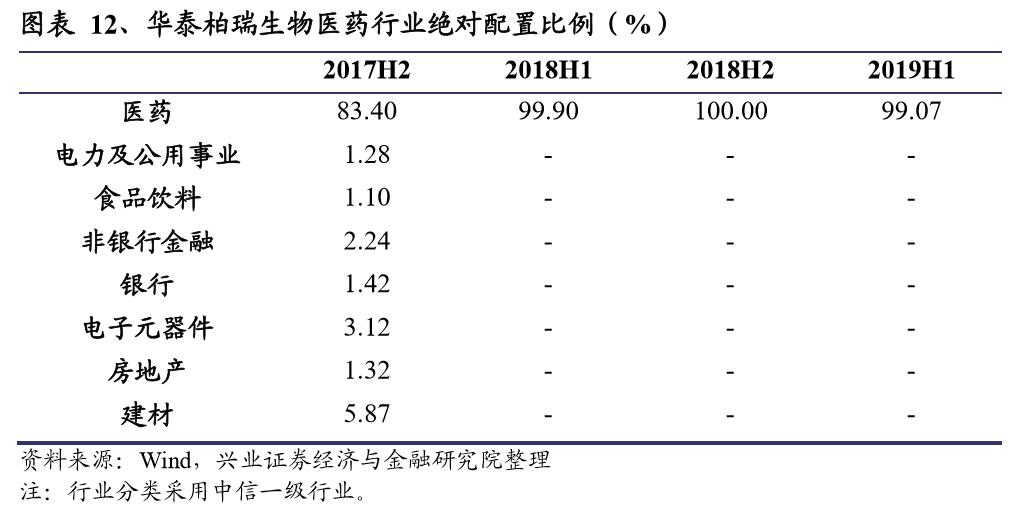 基金经理揭秘,华泰柏瑞徐晓杰的基金