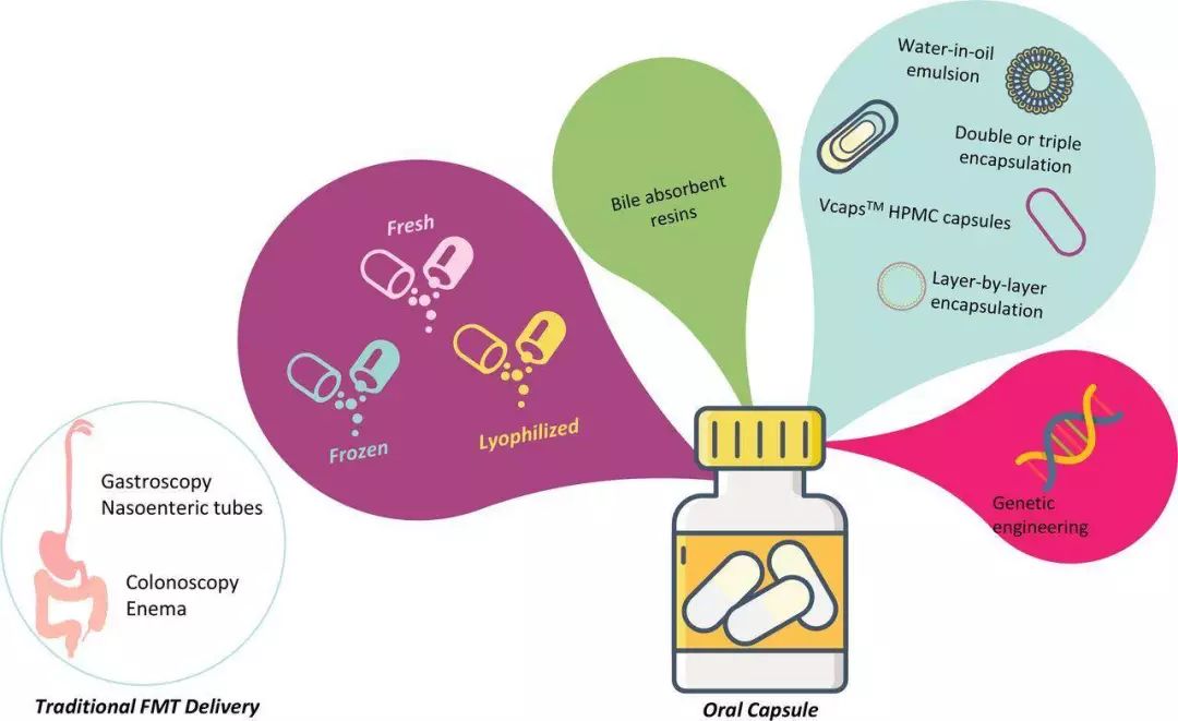10月,33篇必读微生物研究:癌症、微生物药物、脑肠轴、皮肤-肠道轴、共生病毒、阴道微生物、菌群免疫互作、肠道黏液、粪菌移植