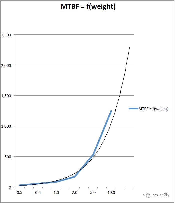 如果无人机撞到飞机会怎么样,如果无人机撞了东西会怎样