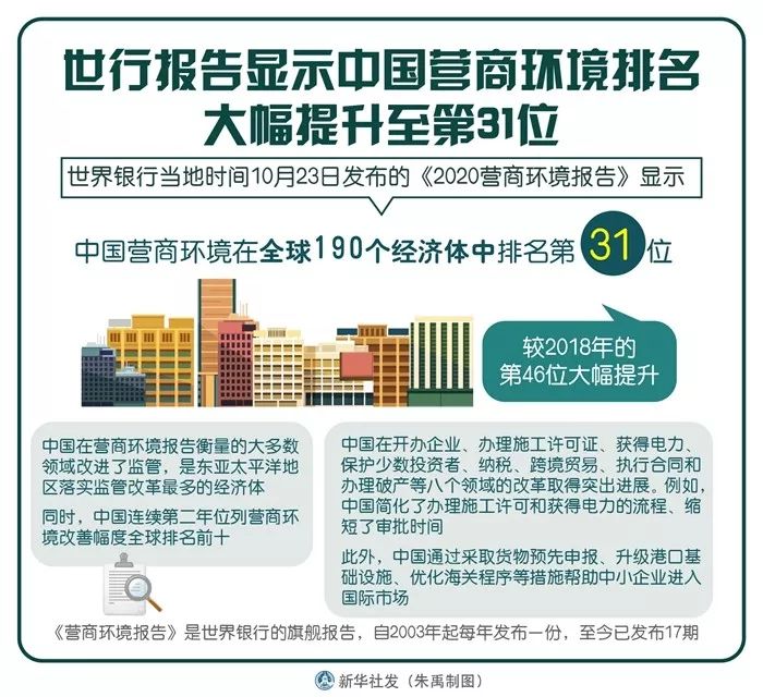 2024年世界银行营商环境指标公布,世界银行营商环境提出时间