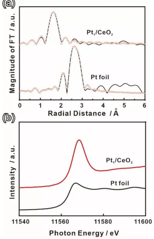 85岁催化大牛JACS：产氢效率提高1-2个数量级，单位点Pt1/CeO2催化剂甲醇产氢完胜2-7nmPt/CeO2