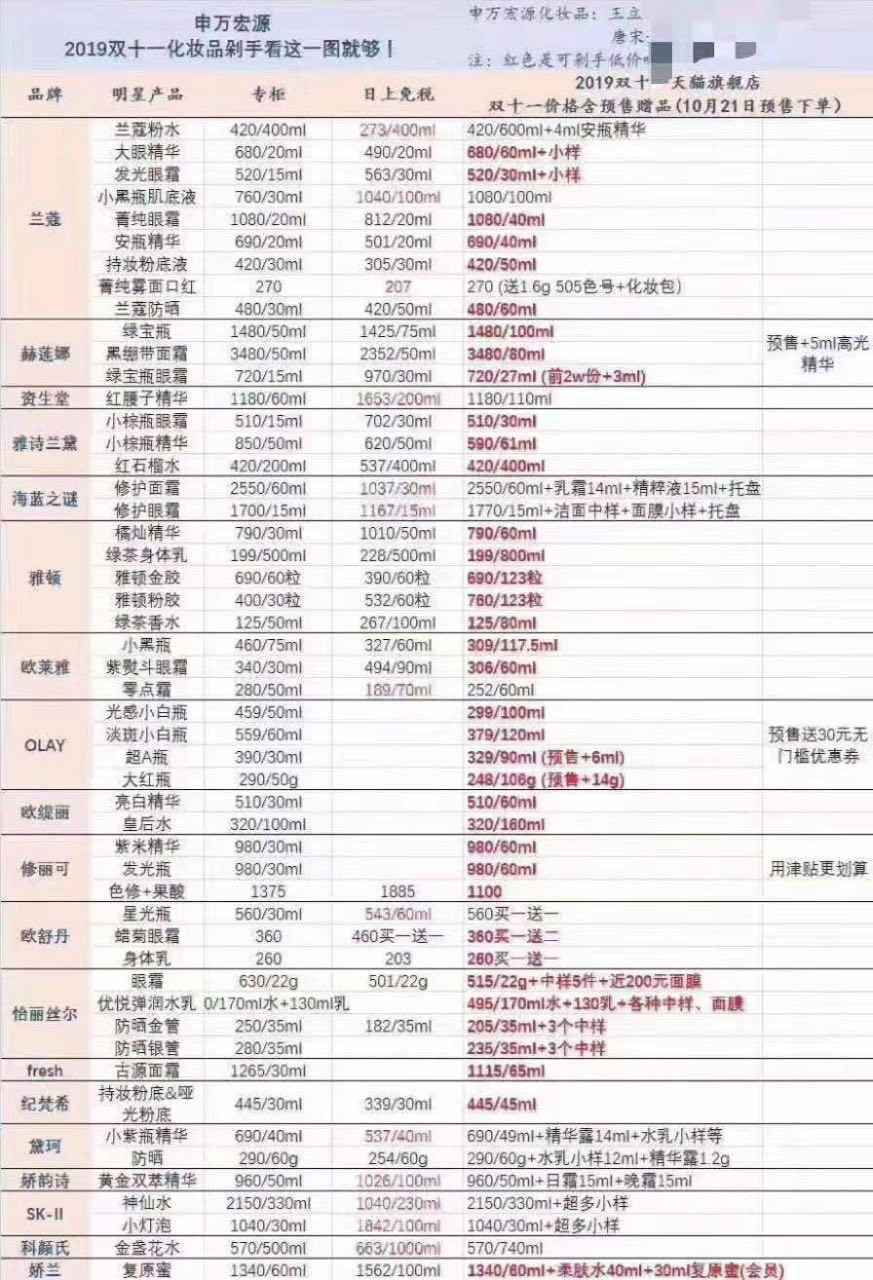 比免税店便宜的商品,比免税店还便宜的店