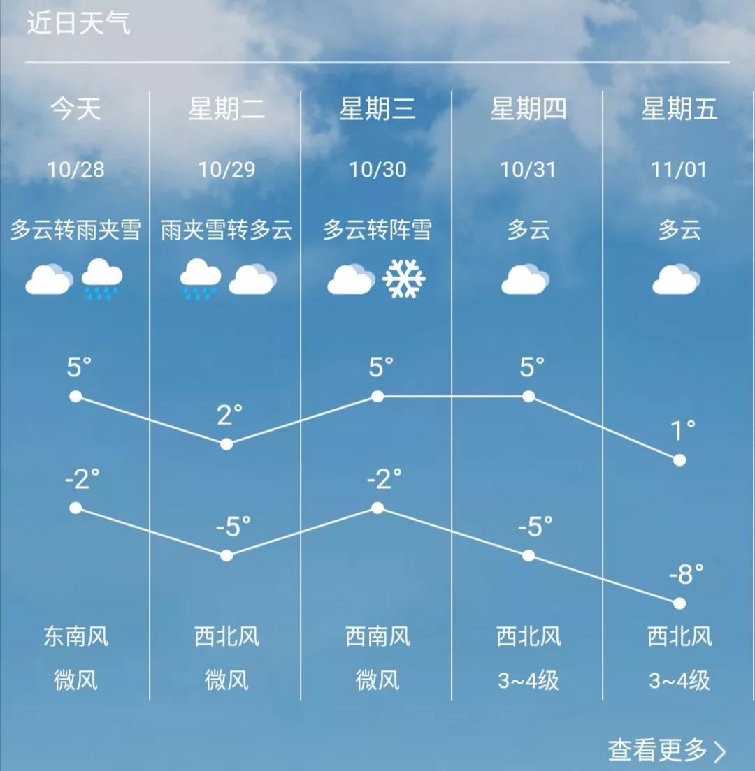 车被雪砸了该怎么办,车子被雪砸了用什么险