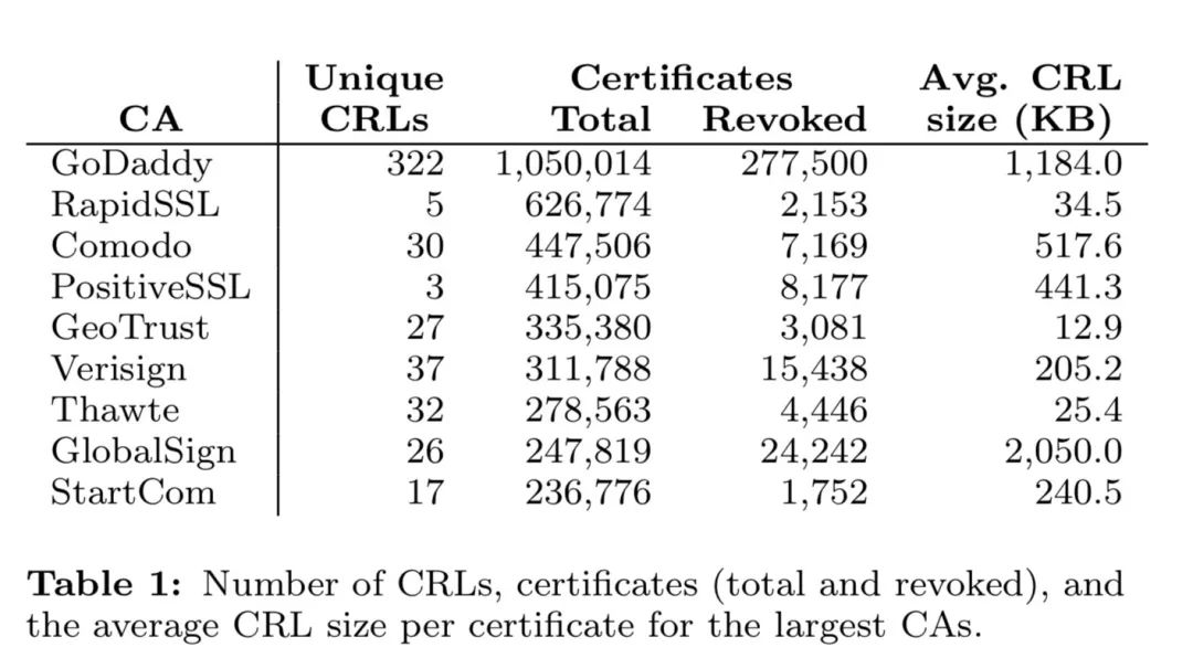 http协议,https端口