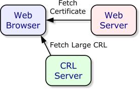 http协议,https端口