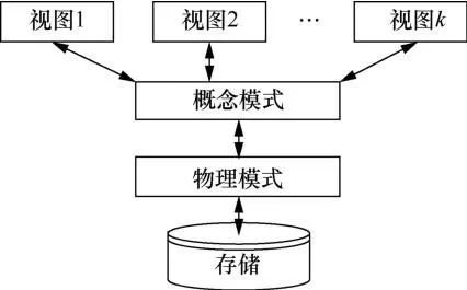 区块链存储与数据库的区别,区块链数据库技术可以融合吗