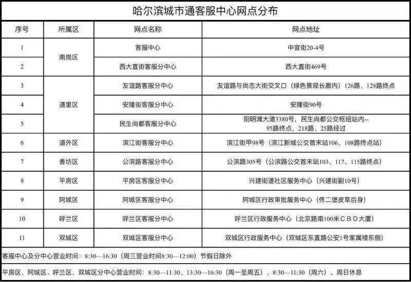 哈尔滨银行卡1分钱乘车,哈尔滨1分钱坐车优惠