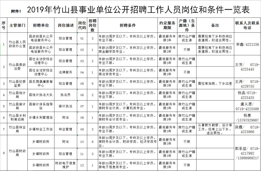 湖北卫生系统事业编招聘2020,事业单位招聘中专可报