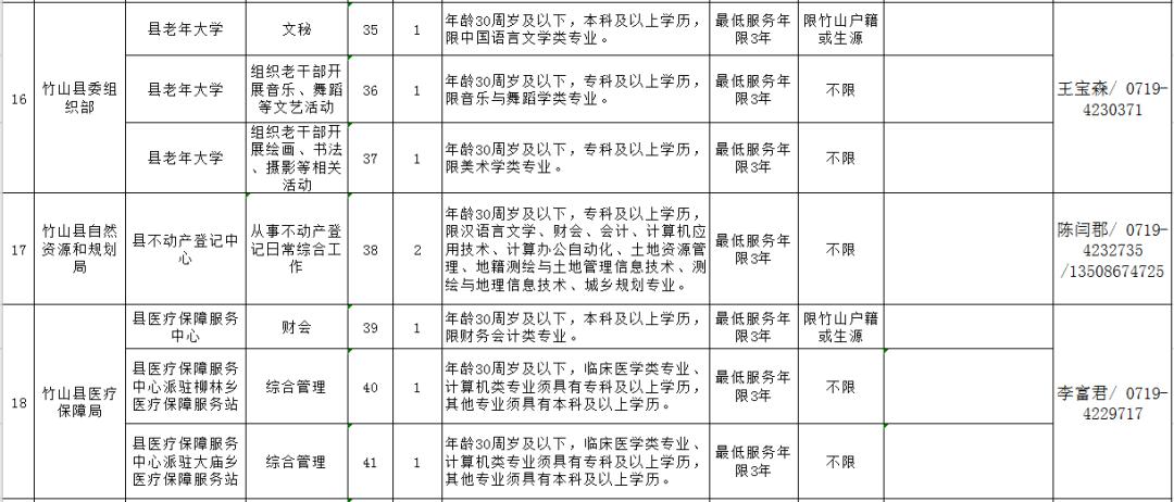 湖北卫生系统事业编招聘2020,事业单位招聘中专可报