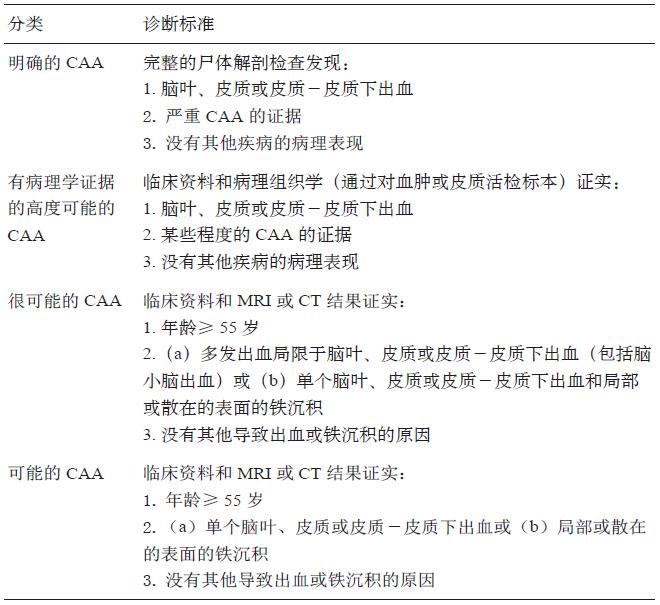 王拥军讲心脑血管病,王拥军讲血栓视频