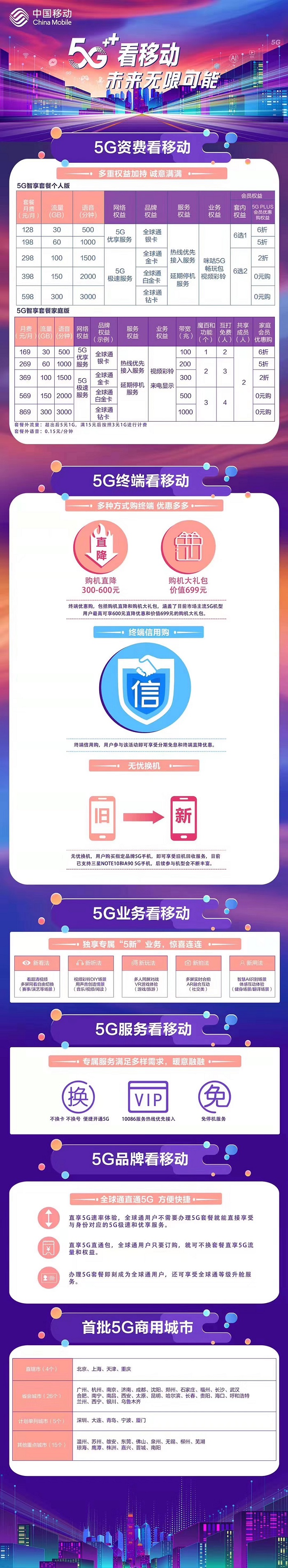 5g商用元年5g最低资费,最新三大运营商5g套餐价格表对比