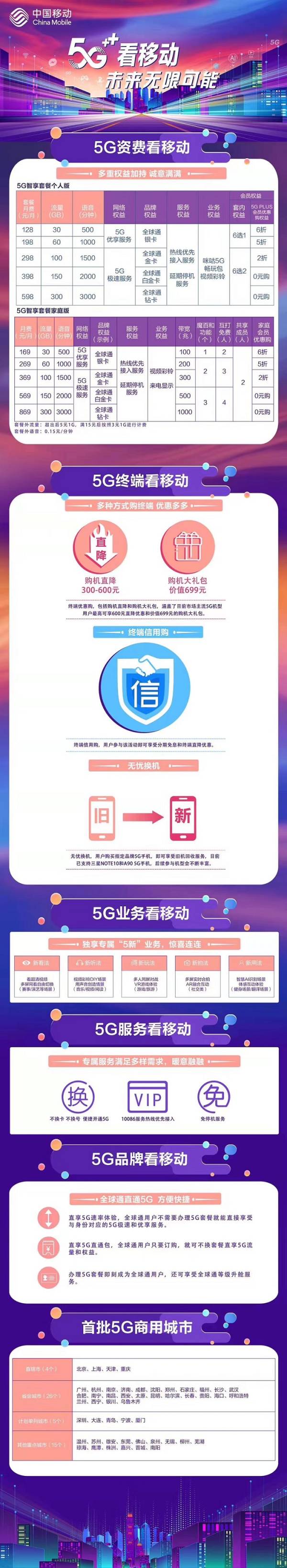 三大运营商哪家5g更快,三大运营商5g谁更快