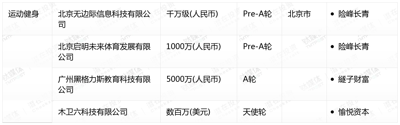 10月收录462起融资事件