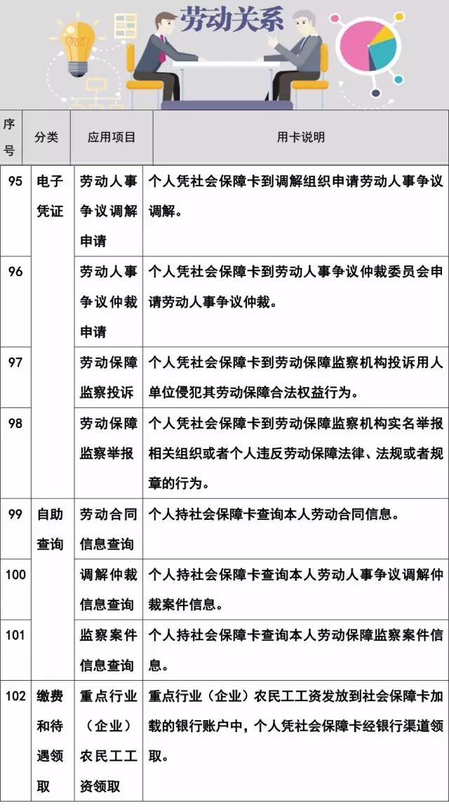 哈尔滨办理社保卡有什么用处,哈尔滨社保卡能不能用