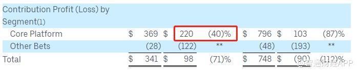 2019优步一季度,uber第3季度