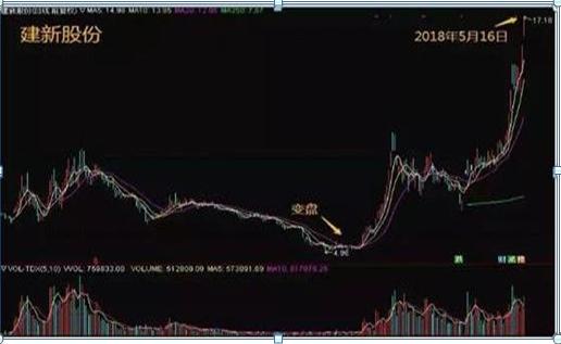 a股市场持续震荡注意高抛低吸,a股市场放量拉升可信吗