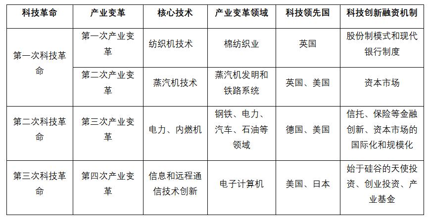 全球新一轮的科技革命,未来10大颠覆性创新