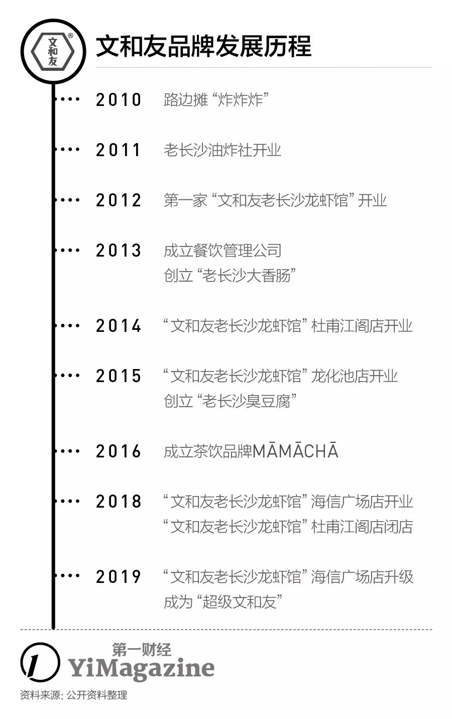 一天排队20000多桌,长沙文和友排队最高纪录