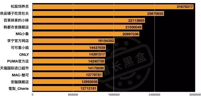 淘宝直播数据分析方法,分析淘宝的数据