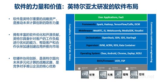 英特尔不为人知的B面