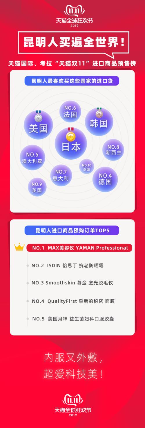 天猫国际双11好物评选,天猫双11国外商品怎么样