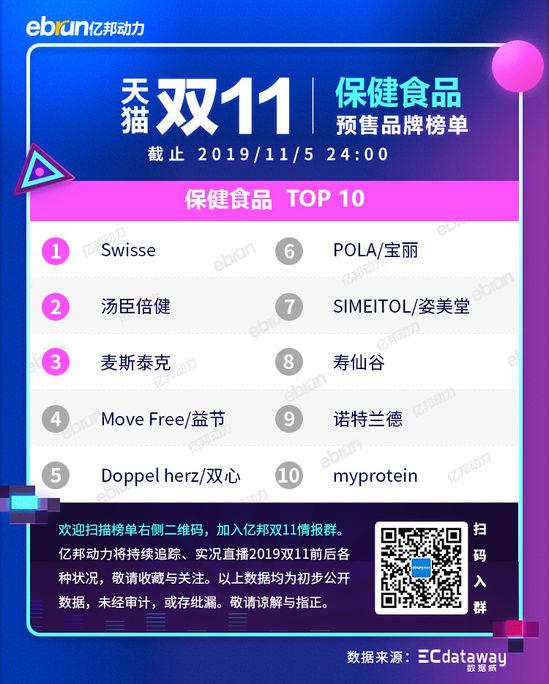 2021天猫双11各类目排行榜,天猫双十一2021品牌排行榜