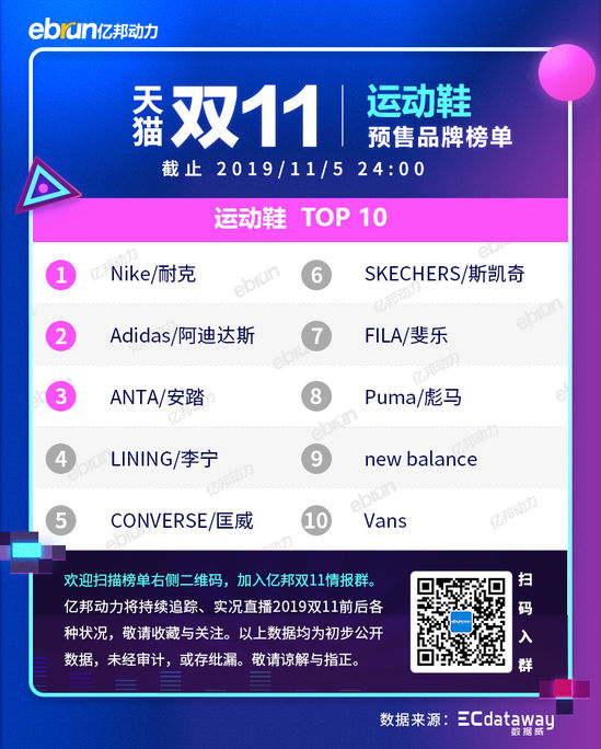 2021天猫双11各类目排行榜,天猫双十一2021品牌排行榜