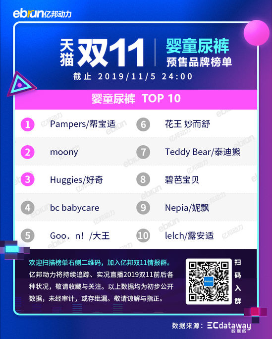 2020天猫双11新类目榜单,天猫双11预售划算还是双11划算