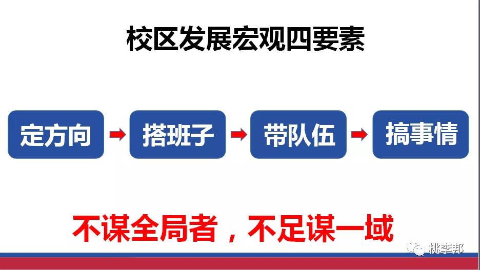 如何筹备开一家教育培训机构？