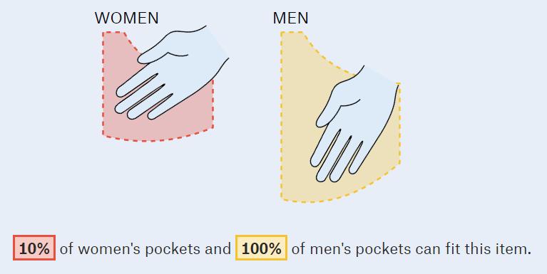 穿过男朋友的衣服才知道,女装口袋这么小!丨夜听双语