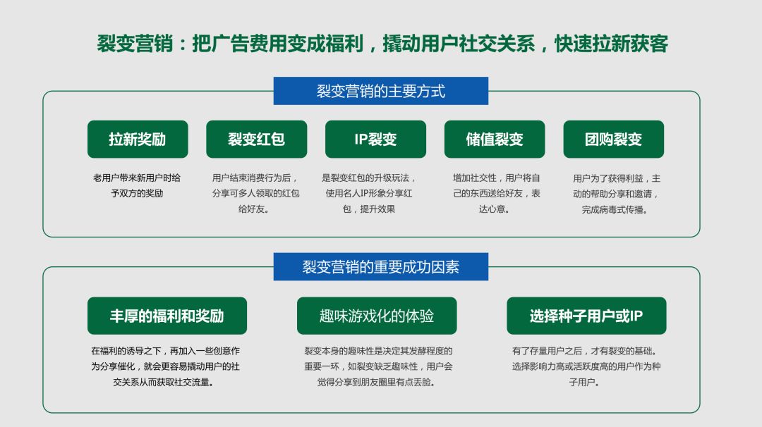 如何条理清晰地讲出自己的设计,如何策划体系
