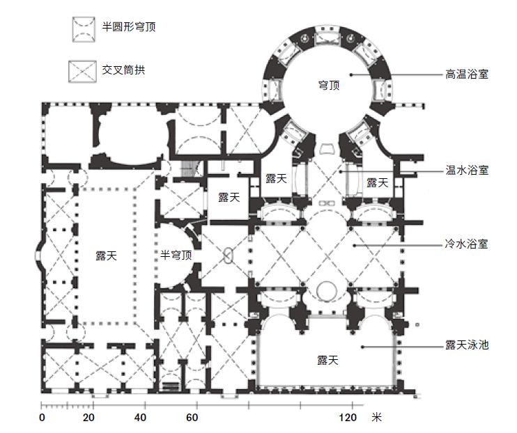 罗马不是一天建成的日语,古罗马浴场