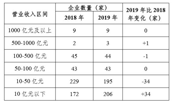 2021中山企业排名100强,中山企业100强名单