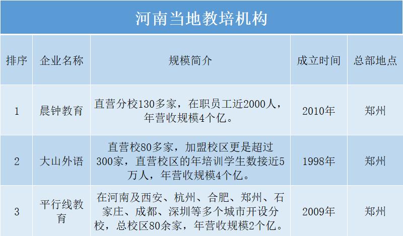 河南教培机构的现状,河南教培机构招生