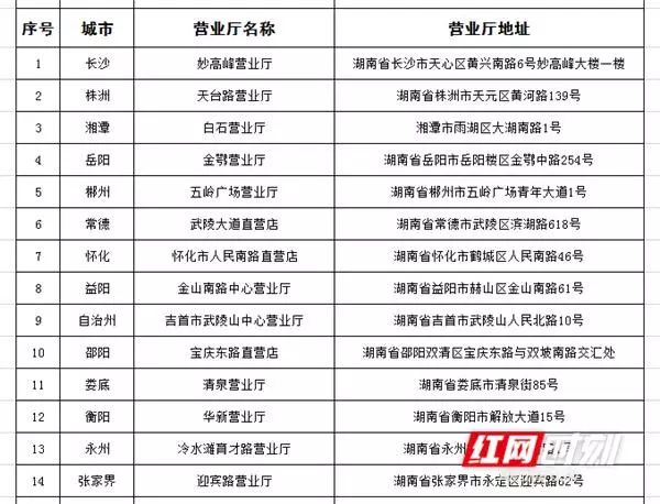 长沙携号转网最新政策,长沙携号转网哪个营业厅可以办理