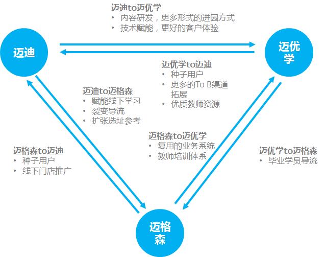迈格森亲子教育,迈格森和新东方哪个好
