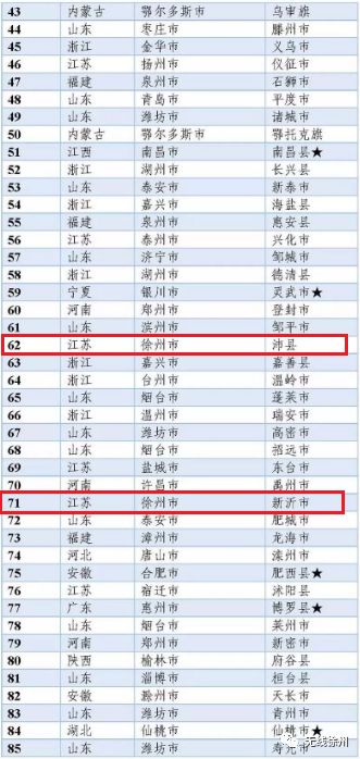 中国百强徐州排第几,徐州有哪些是国内百强