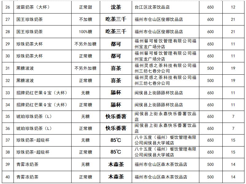 17款无糖奶茶测评,奶茶测评各个奶茶好喝单品