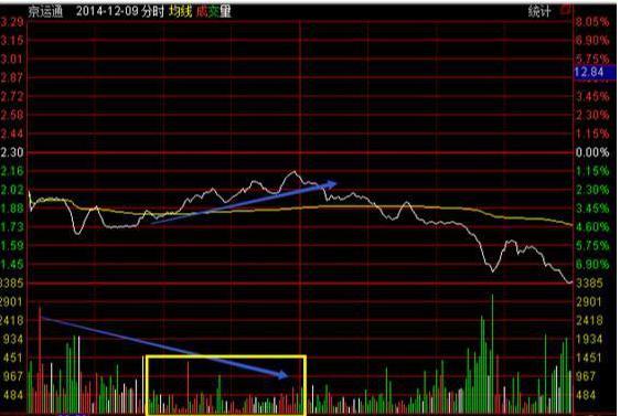 警惕高位股补跌风险,当心股市回调完整版